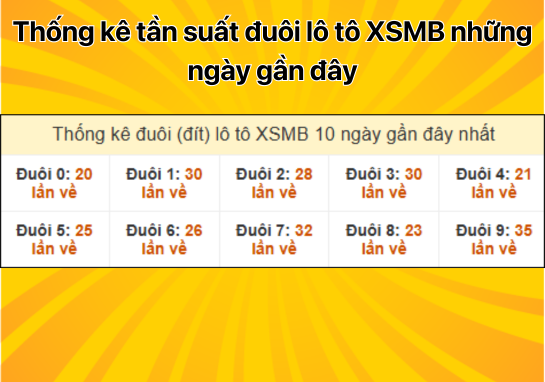 Dự đoán XSMB 13/1 - Dự đoán xổ số miền Bắc 13/01/2025 Mới Nhất